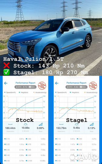 Чип тюнинг автомобилей,CfMoto, отключение мочевины