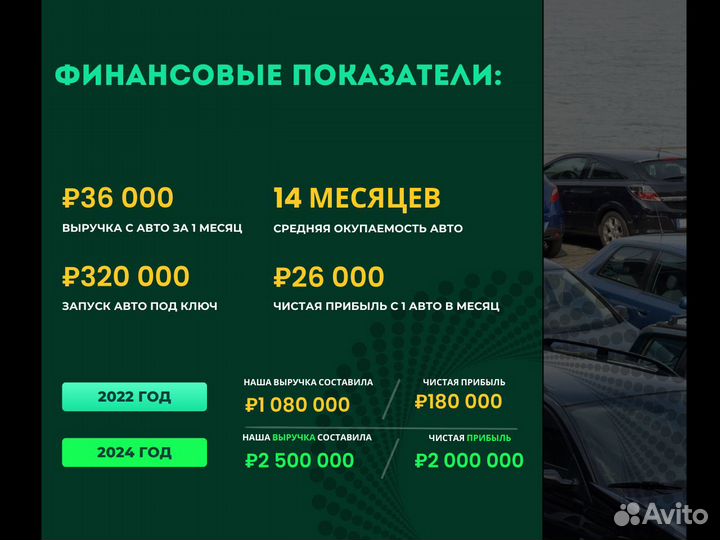 Инвестиции в авто