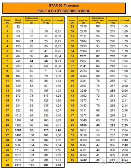 Утята и муларды подрощенные 7, 14, 21 дней