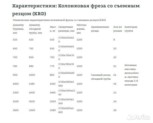 Колонковая фреза со съемным резцом KR 1500