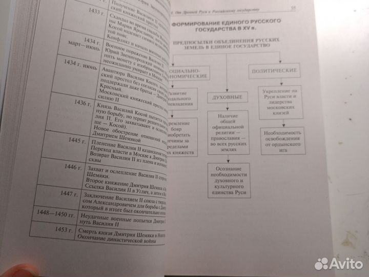 Отечественная история в схемах и таблицах для ЕГЭ