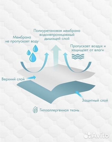 Наматрасник непромокаемый 120 60