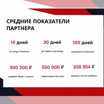 Готовый бизнес. Стройматериалы. Доход от 300000