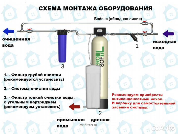 Умягчитель / Очистка воды из скважины
