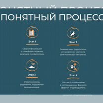 Психолог для детей-подростков. Решение за 5 встреч, Грозный