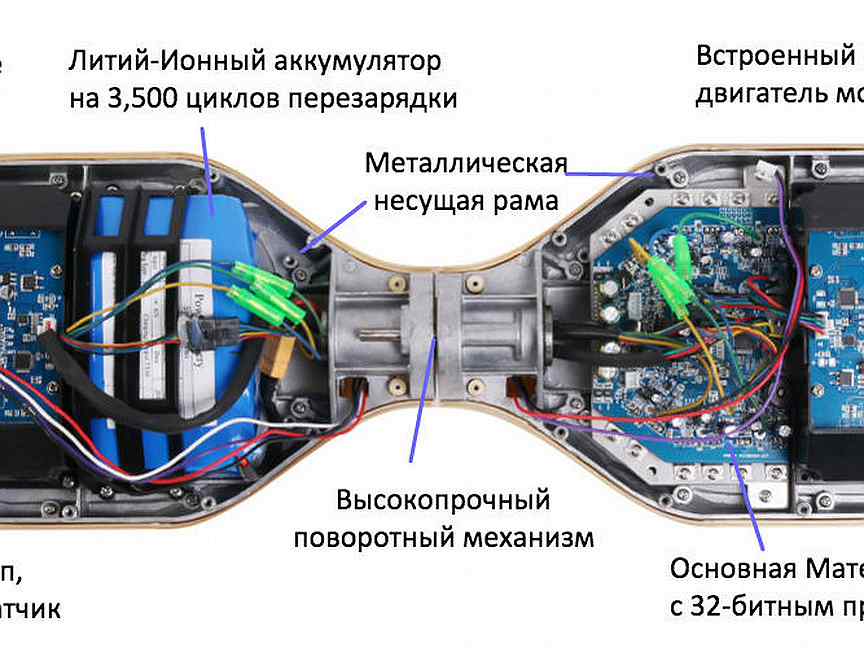 Устройство гироскутера схема