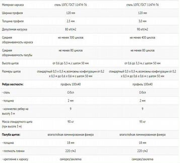 Опалубка. Щит угловой внутренний